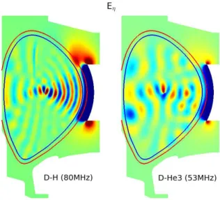 Fig. 1. Real part of the poloidal () component of the wave  electric field. A comparison of strong D-(H) (left panel) and  weak D-(He3) (right panel) absorption in Alcator C-Mod  minority heating scenarios