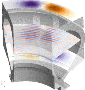 Fig. 4. Edge coupling admittance matrix for three dimensional  ICRF simulation of Alcator C-Mod