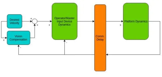 Figure 3: Model Schematic