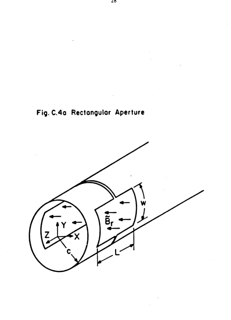 Fig.  C.4o  Rectongulor  Aperture