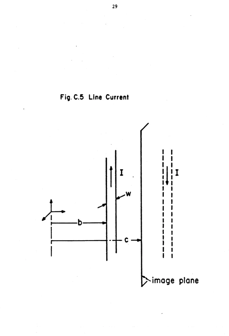 Fig. C.5  Line  Current