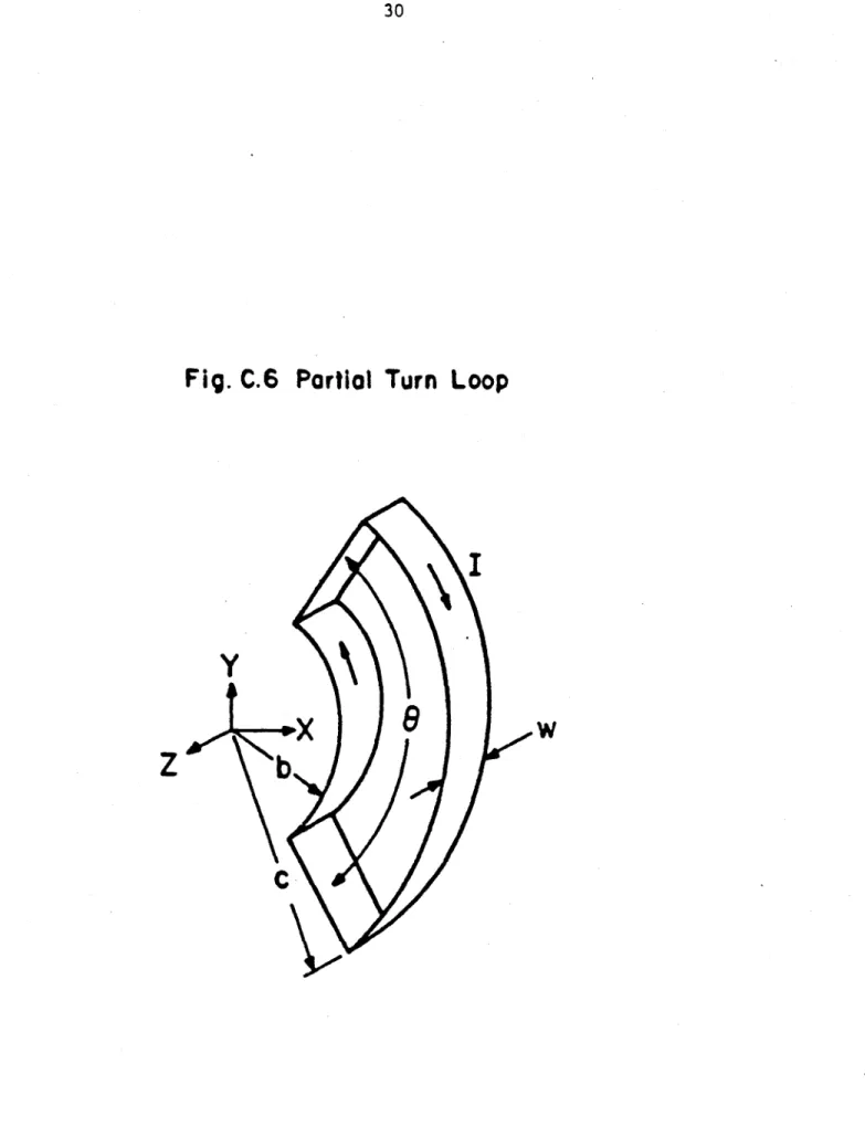 Fig.  C.6  Partial  Turn  Loop