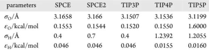 Figure 1 attests to these ﬁ ndings. The performance of the GAFF is comparable amongst di ﬀ erent water force ﬁ elds used