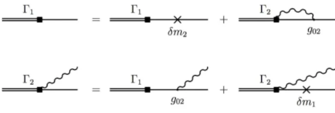 FIG. 9: System of equations for the vertex functions in the two-body approximation.