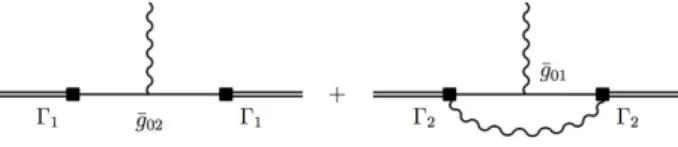 FIG. 10: Fermion-boson 3PGF in the two-body approxi- approxi-mation.