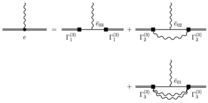 FIG. 12: Electron electromagnetic vertex for the three- three-body Fock space truncation.