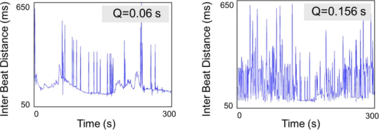 Figure 6 shows two examples of quality index.