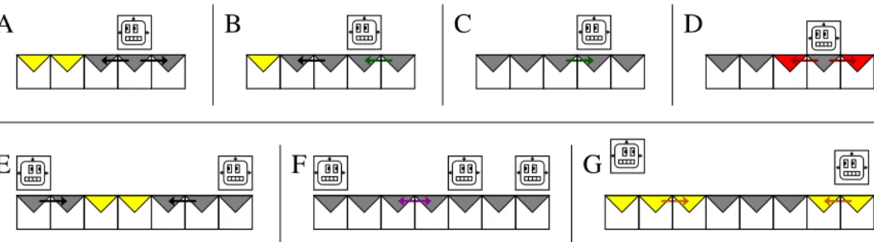 Figure 3-13: Example of extended communicating block algorithm for simultaneously active robots (Algorithm 5)