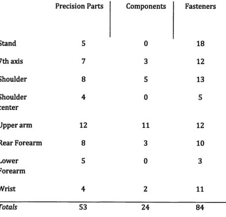 TABLE  2. COMPONENT  MAP