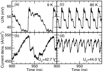 Fig. 6. Charge distribution of accumulation layer for domains at an average bias U/N = 40 mV (left with stationary domain) and 19 mV (right with running domain).