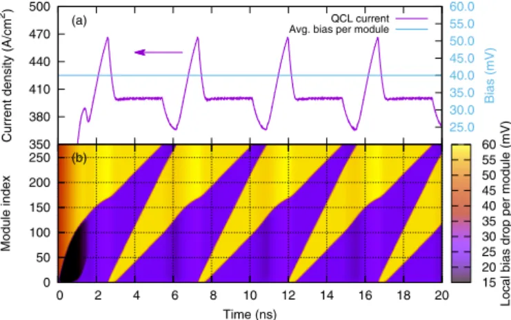 Figure 8 shows oscillatory behavior for a fixed average bias U/N = 40 mV, i.e. in the region of the second plateau.