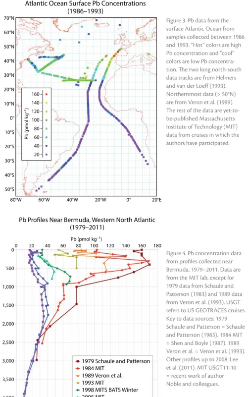 Figure 4. Pb concentration data  from profiles collected near  Bermuda, 1979–2011. Data are  from the MIT lab, except for  1979 data from Schaule and  Patterson (1983) and 1989 data  from Veron et al
