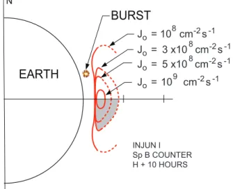 Fig. 12 The spatial distri- distri-bution of high energy  elec-tron ﬂuxes measured by the Injun I satellite in the newly formed  artiﬁ-cial radiation belt in the hours following the  explo-sion on July 9, 1962