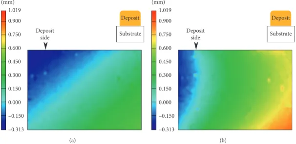 Figure 8: Out-of-plane displacement map in the Ti6Al4V substrate due to EBAM of a Ti6Al4V wall structure with a 50 mm BH