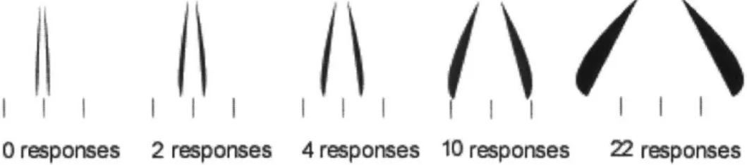 Figure 12:  The  more  central  an  author  is  to  the  group,  the  more  "planted"  he  or  she  is  in  the group,  which we  represent visually  by  displaying wider and  thicker  legs.