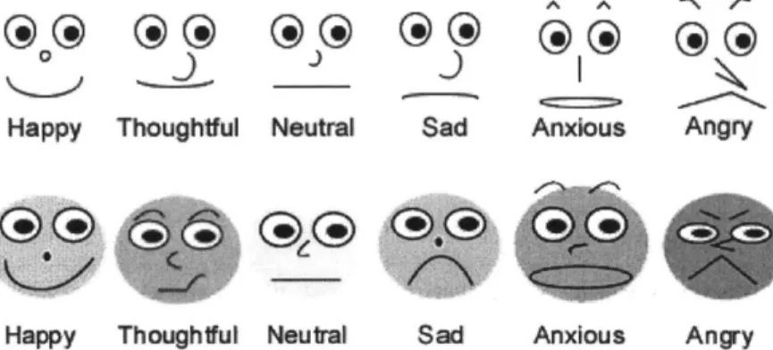 Figure 15.  Original  faces  (top)  were  too  subtle  for  users  to  interpret  correctly,  so  I  revised  the design  to have  more  exaggerated  expressions  (bottom).