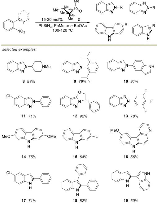 Table 1. Scope of phosphetane catalyzed Cadogan cyclizations 