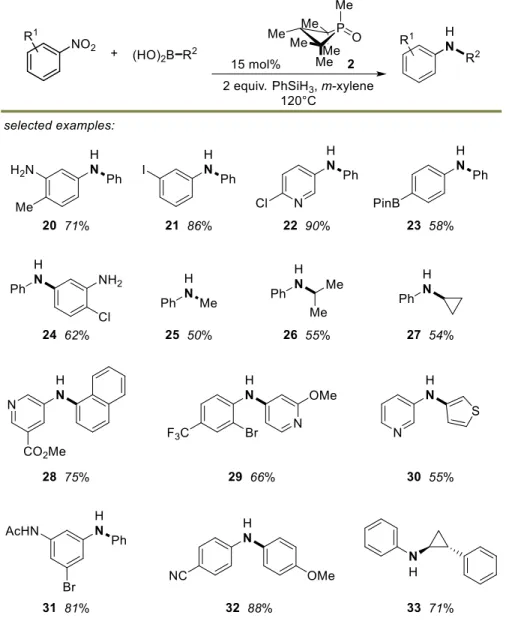 Table 2. Scope of phosphetane catalyzed C-N coupling 