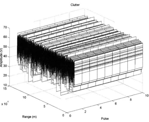 Figure  2-8:  Clutter  Component