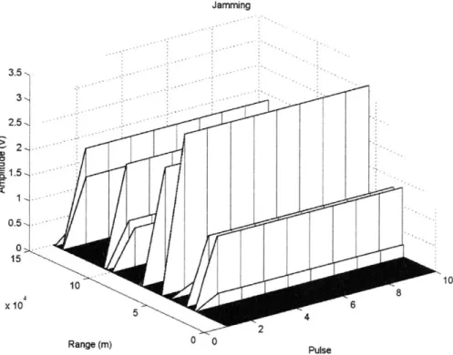 Figure  2-10:  False  Targets  Created  by  Repeat-Back  Jamming