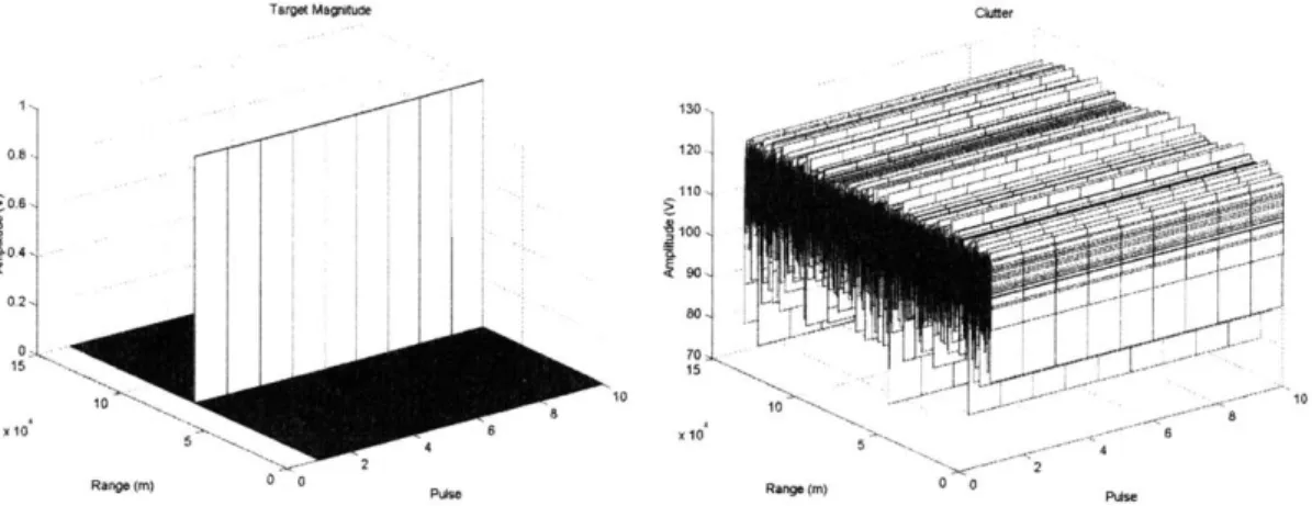 Figure  2-16:  Target  and  Clutter  Comparison  for  Doppler  Processing