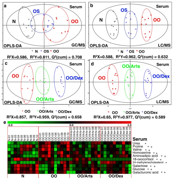 Fig. 4 Global serum metabolomics profiling in experimental asthma treated with artesunate and dexamethasone