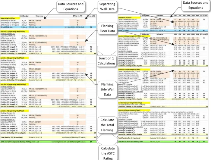 Figure 4.3:   Examples of the  calculation spreadsheets for the determination of the ASTC rating