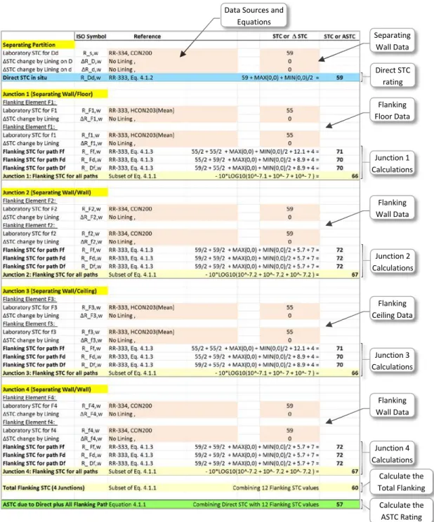 Figure 4.4:   Image of an example of the worksheet for the calculation of the ASTC rating using the  Simplified Method