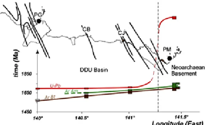 Fig. 9. Longitudinal time–temperature projection in the Dumont D’Urville basin and its eastern basement, sub-perpendicular to the regional foliation strike (black curves)