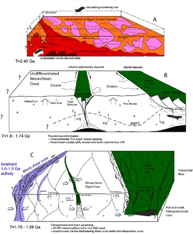 Fig. 10. Geodynamic evolution sketch. Geodynamic evolution sketch of the TAC in Late Archaean to Proterozoic times (view is towards the south)