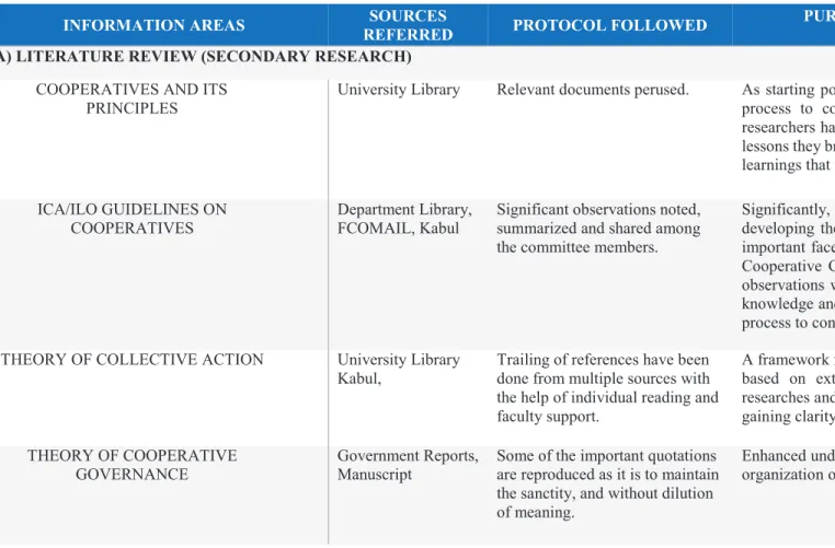 Table 1. 3: Data collection approach and the propose served as input to research methodology 