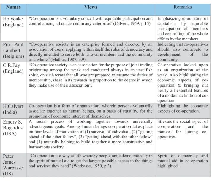 Table 2. 3: Early Scholars and Co-operators Contributing to the Co-operative Movement 