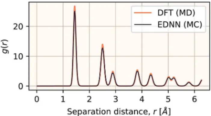 Fig. 13 The radial distribution functions g(r) plotted for two calcula- calcula-tions