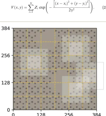 Fig. 4 Decomposition of input image for the quantum mechanical density functional theory calculation using f ¼ 64 and c ¼ 32