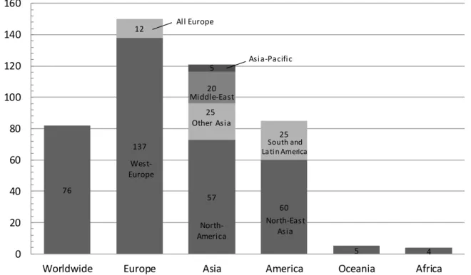 Fig. 4. Regional data distribution of articles using DEA in transport analysis (1989-2016)