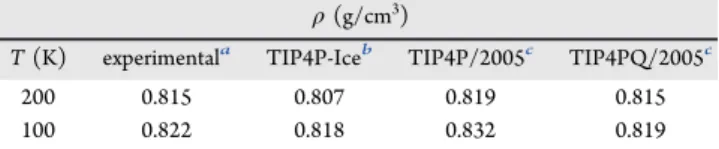 Table 2. Isobaric Heat Capacity, C p a
