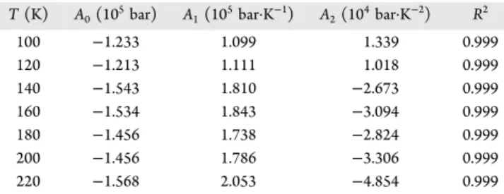 Table 4. Isothermal Coe ﬃ cients A i of the Parsafar and Mason EoS. a