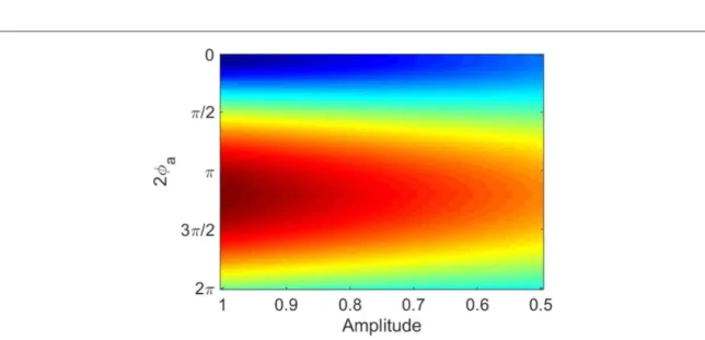 Figure 10. Comparison of experimental (left) and simulated BBs (right) shows very good agreement for different effective propagation distances.