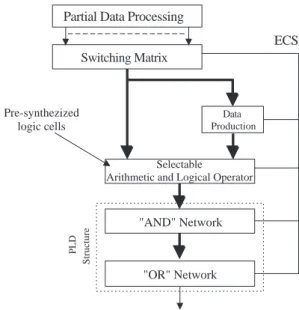 Figure 4: Flexible architecture