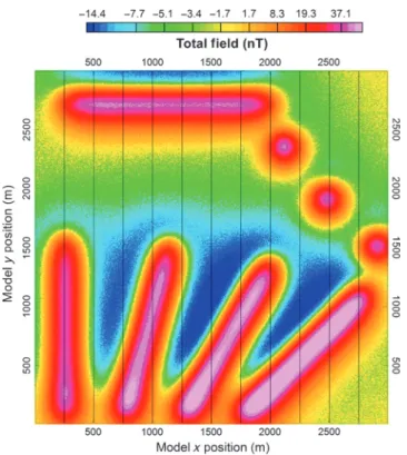 Figure 5. Interpolation of the 250 m line spacing synthetic data set using bidirectional gridding (Akima splines) at a cell size of 50 m.