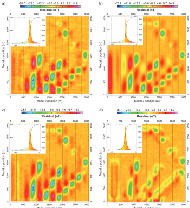 Figure 9. Residual plots and associated histograms of the synthetic model interpolations