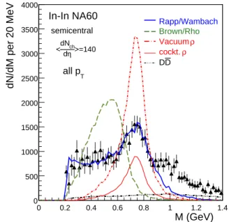 Fig. 1. Background-subtracted mass spectrum before (dots) and after subtraction of the known decay sources (triangles).