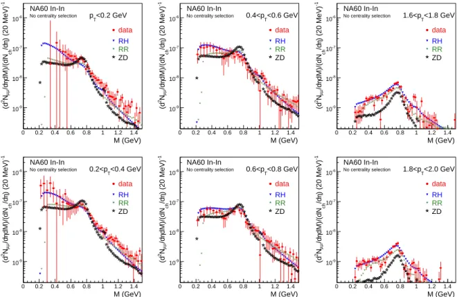 Fig. 4. Acceptance-corrected mass spectra of the excess dimuons in selected slices of p T 