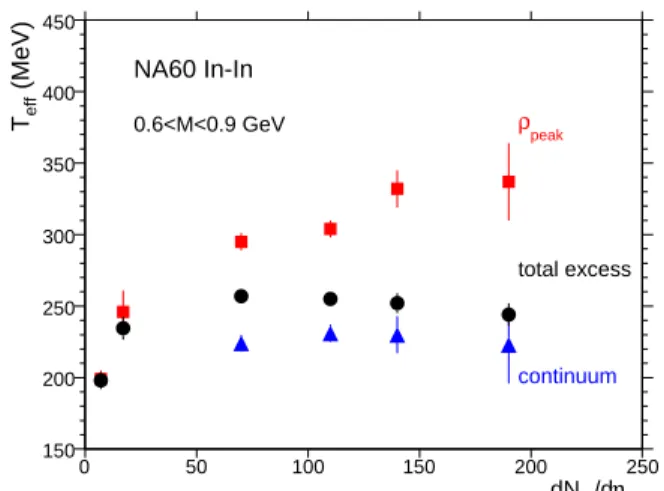 Fig. 9. Excess yield ratios for peak, continuum and total vs.