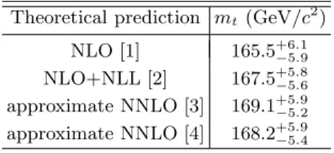 TABLE IV: Top quark mass with 68% CL region for different theoretical predictions of σ t¯t 