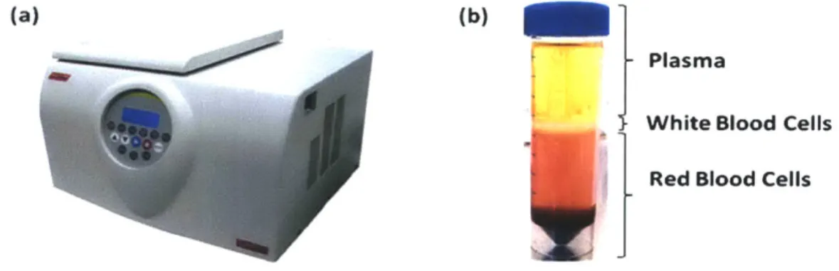 Fig.  2-1  (a) Modem  day  ultracentrifuge  (b) Bands  of different  components of blood  after ultracentrifugation