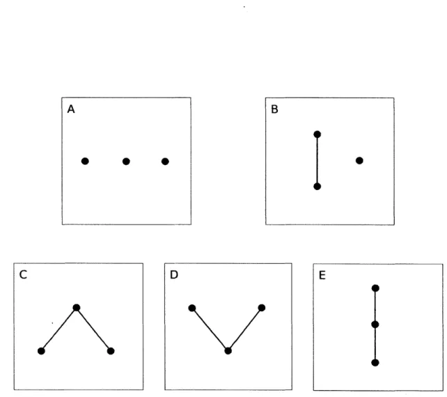 Figure  2-5:  All  3-element  semiorders