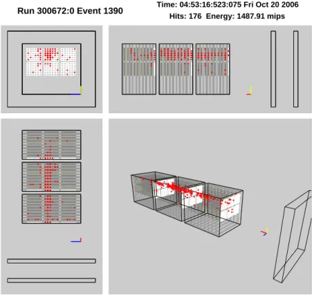 Figure 2: A typical 10 GeV electron shower in the ECAL. The displayed detector cells have energies higher than 0.5 MIPs