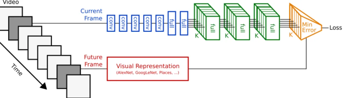 Figure 2: Network Diagram: We visualize the network architecture we use in our experiments