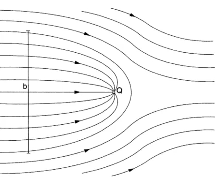 Figure  3-2.  Streamline  diagram  of a  well capture  zone  in  a uniform  flow field